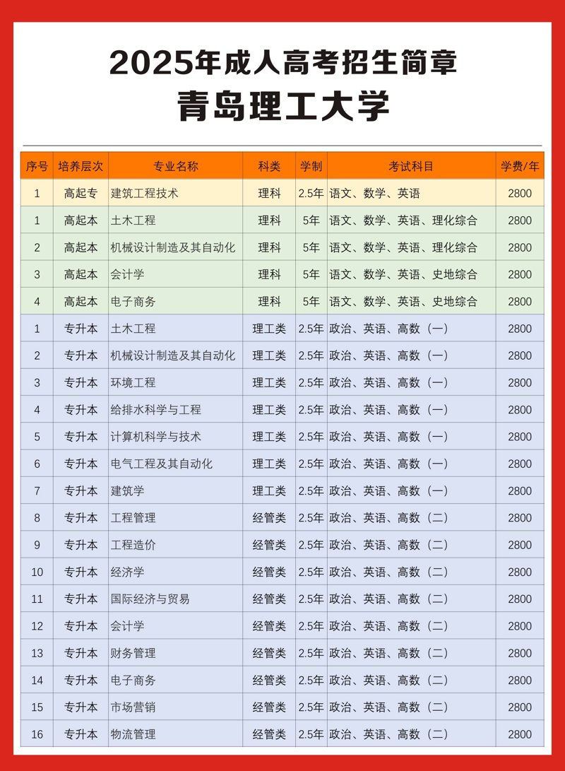 湖南成考答疑:让梦想在成人路上开花